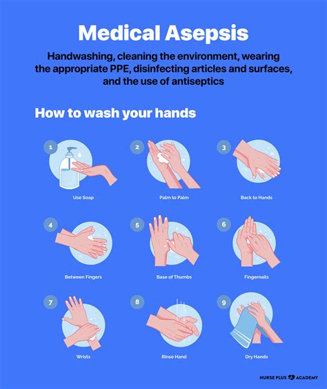 Proper Aseptic Technique Includes Which Of The Following Joshuaanceperry