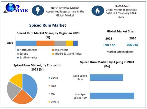 Multiparameter Patient Monitoring System Market Projected