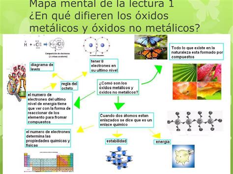 Mapa mental de la lectura 1 en que difieren los óxidos metálicos y