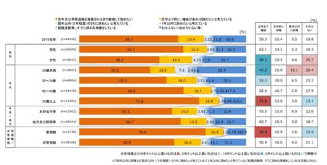 防衛省初の中途採用に1500人応募。元メガバンク、元報道キャスター異色の人材が国家公務員になった理由 Business Insider