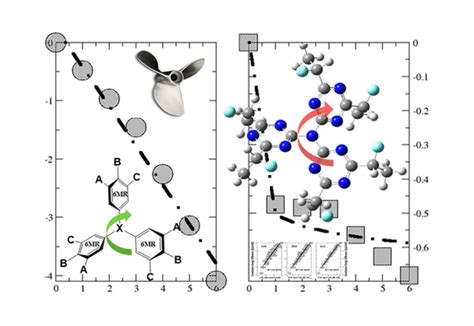 Principle Of Chirality Hierarchy In Three Blade Propeller Systems