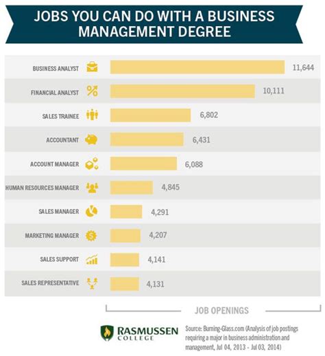 Highest Paying Jobs With Biochemistry Degree