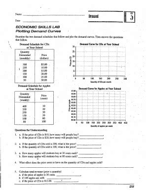 Economic Skills Lab Plotting Demand Curves Answers Fill And Sign