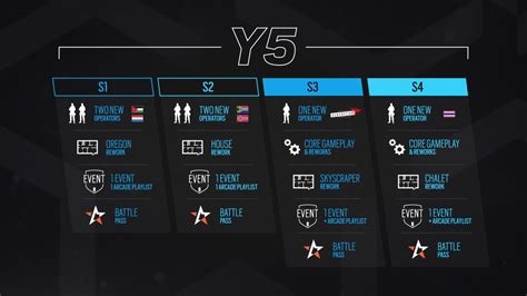 Rainbow Six Siege Year 5 Roadmap And Year 6 Plans Revealed Includes