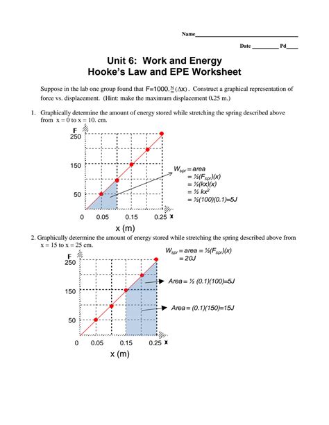 Solution Work And Energy Hookes Law Solved Exercices Studypool