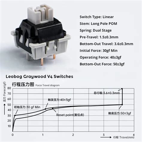 Leobog Graywood V4 Switches Linear 40gf Factory Lubed 100 Pcs