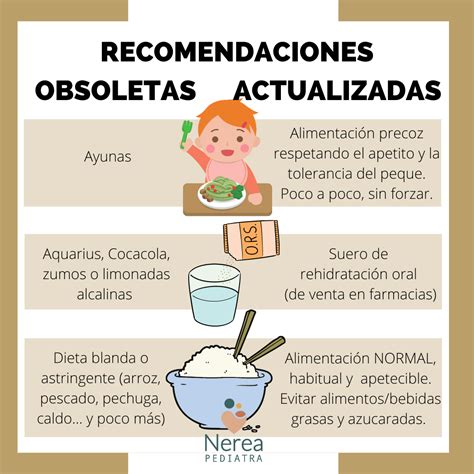 Gastroenteritis Recomendaciones Obsoletas Vs Actualizadas Nerea Pediatra