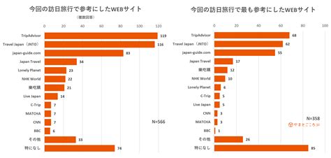 【データ】東京都内を訪れた外国人観光客を対象とした訪日旅行に関する街頭調査 やまとごころ調べ