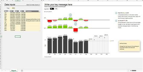 Excel Dashboard- Sales Variance Analysis previous vs Current Year