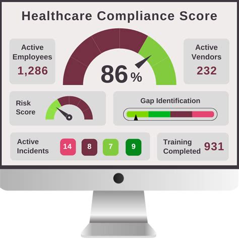 The Benefits Of Healthcare Compliance Software