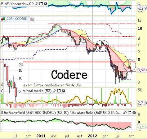 Las 10 peores acciones de la Bolsa española FinancialRed