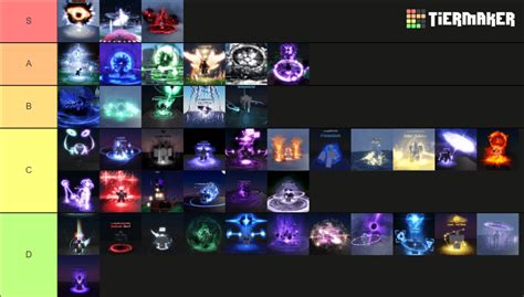 SOLS RNG TL Tier List Community Rankings TierMaker