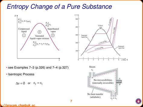 Ppt Lecture Notes On Thermodynamics 2008 Powerpoint Presentation