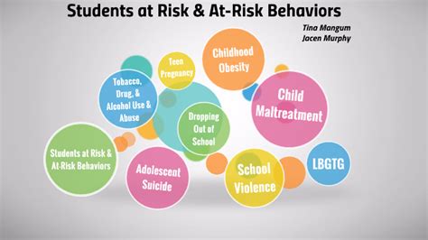 Students At Risk And At Risk Behaviors By Jacen Murphy On Prezi