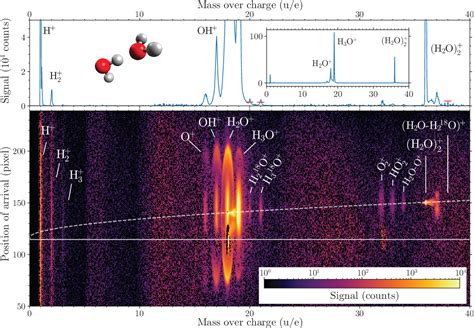 Figure From Reaction Pathways Of Water Dimer Following Single