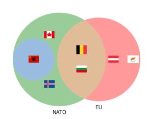 Matplotlib Venn Lethediana Tech