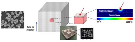 재료연 한동대 3D 프린팅 활용한 금속 부품의 초연결 시대 세계 최초로 열다