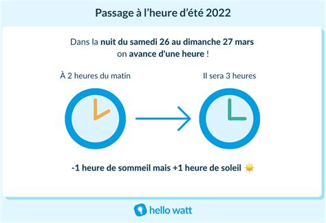 Changement d heure été 2022 1 heure le 27 mars