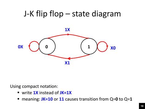 Convert Jk Flip Flop State Diagram To Logic Circuit Logic Fl