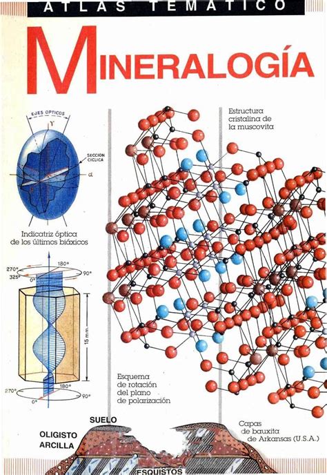 Estructura Cristalina Minerales