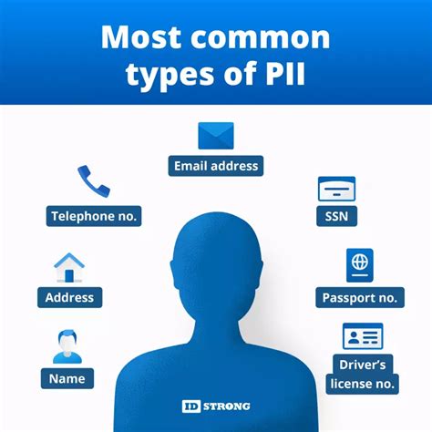 Identifying And Safeguarding Pii V Test Out Answers Identif