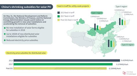 Chinas Solar Industry Is At A Crossroads