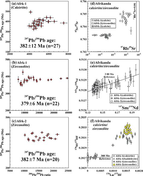 In Situ Pb Pb And Sr Nd Hf Isotopic Analyses Of Afrikanda Zirconolite