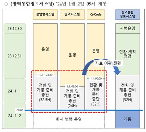 질병청 ‘방역통합정보시스템 구축완료2주간 시범운영