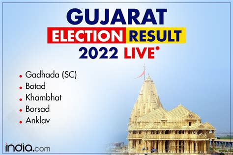 Gujarat Election 2022 Result Mahant Shambhunath Tundiya Of BJP Wins