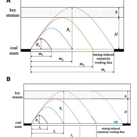 Schematic Diagram Of Spatial Structure Evolution Characteristics Of