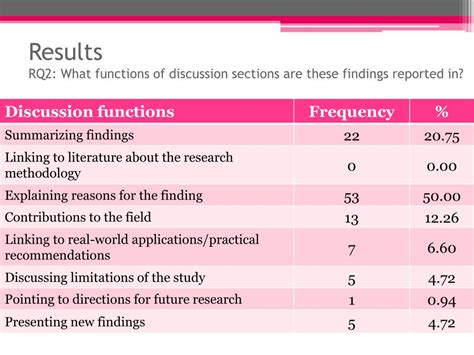 Ppt Relevance Of Findings In Results To Discussion Sections In Applied Linguistics Research