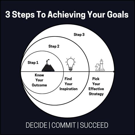 3 Steps To Achieving Your Goals