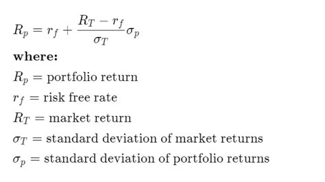 Understanding the capital market line