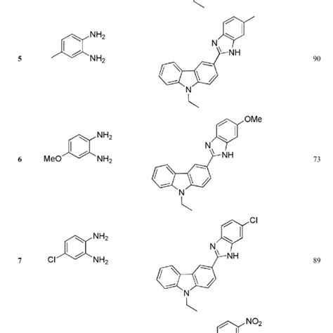 Scheme Reagents And Conditions A Dmf Pocl Reflux B