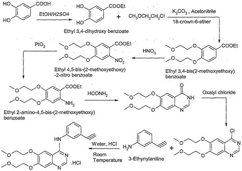 Organic Spectroscopy International Erlotinib