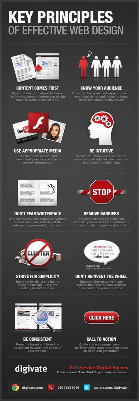 10 Key Website Design Principles (infographic) - Digivate