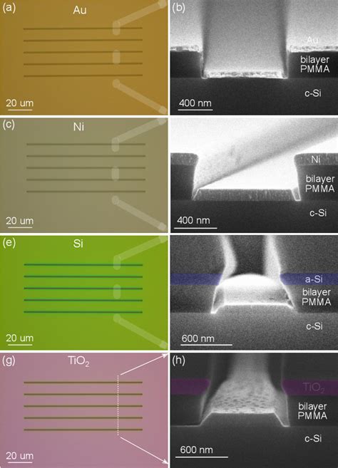 Pdf Role Of Electron And Ion Irradiation In A Reliable Lift Off