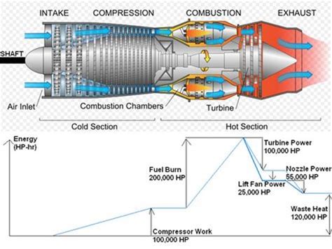 Electric Jet Engine Diagram