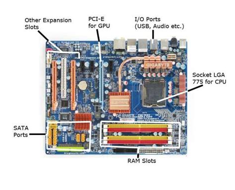 Understanding The Anatomy Of A Motherboard A Detailed Diagram With