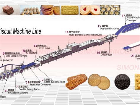 Industrial Customized Cookie And Biscuit Machine Line Product Details