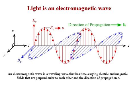 Instructors Power Point for Optoelectronics and Photonics Principles