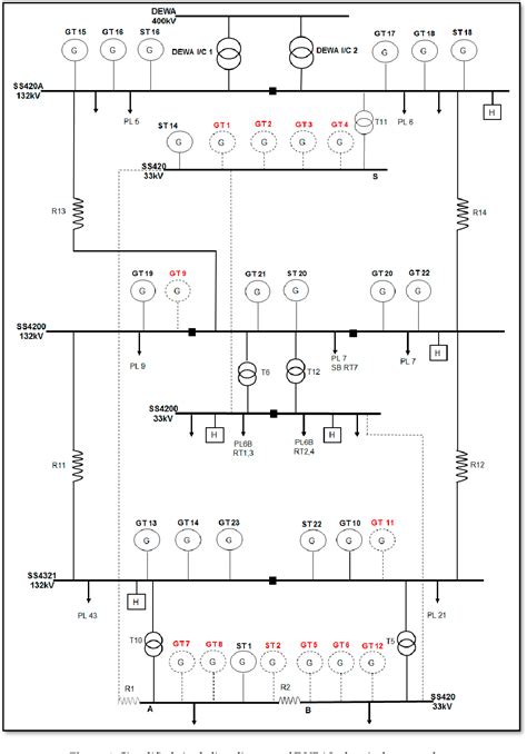 Figure 1 From Enhancement Of DUBAL Network Operational Performance