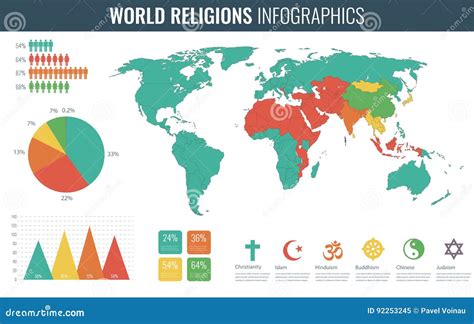 Religi Es Do Mundo Infographic Mapa Do Mundo Cartas E Outros