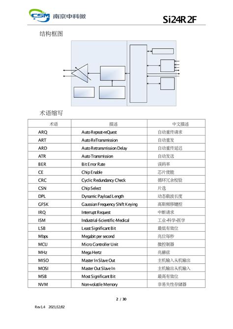 Si24r2f（南京中科微）si24r2f中文资料价格pdf手册 立创电子商城