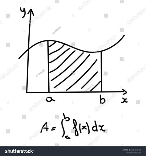 Calculus Integrals Graph Mathematics Stock Vector Royalty Free 2084046430 Shutterstock