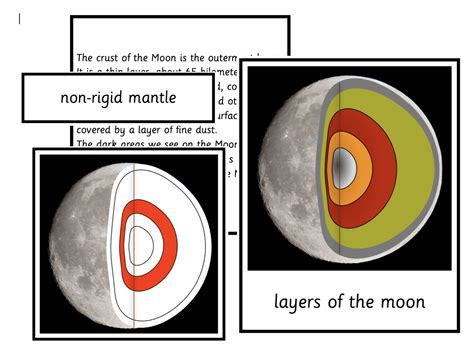 Layers of the moon Montessori