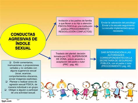 Manual De Convivencia Escolar Ppt