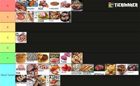 Meat Tier List Community Rankings Tiermaker