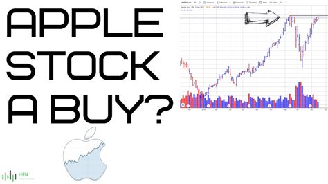 Apple AAPL Stock Prediction Is Apple Stock A Buy YouTube