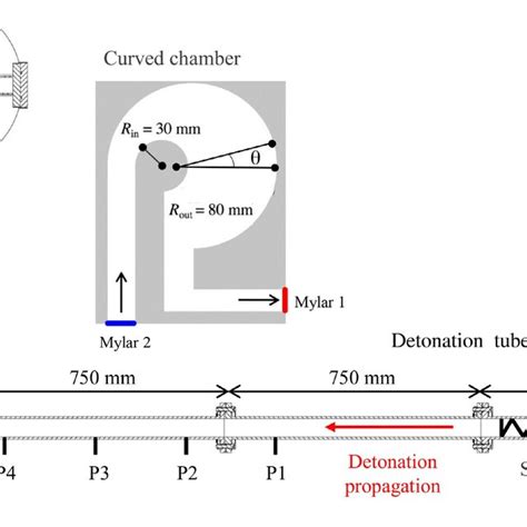 Schematic Of Experimental Setup Showing The Detonation Tube The Curved